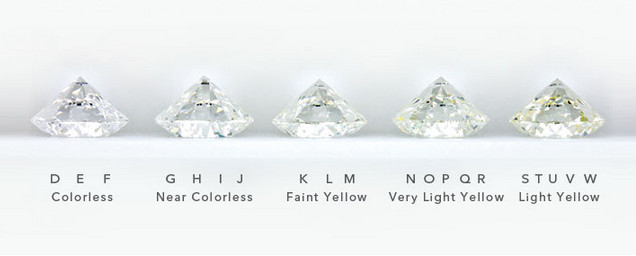 grado de moissanite