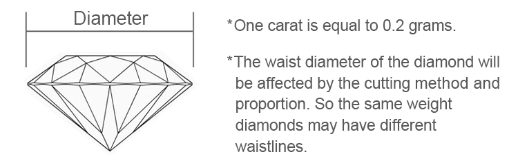 Diamétrico de diamante cultivado en laboratorio