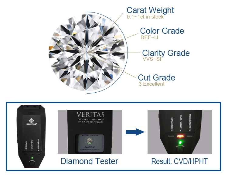 probador de diamantes cultivados en laboratorio