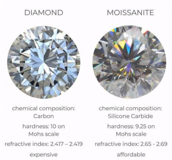 diamante vs moissanite
