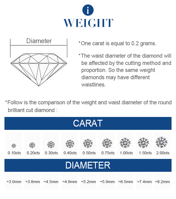 Peso del diamante de laboratorio