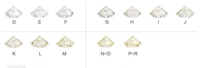 color moissanite